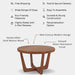 Solid wood round coffee table with walnut finish, mid-century style, shown with a feature list .